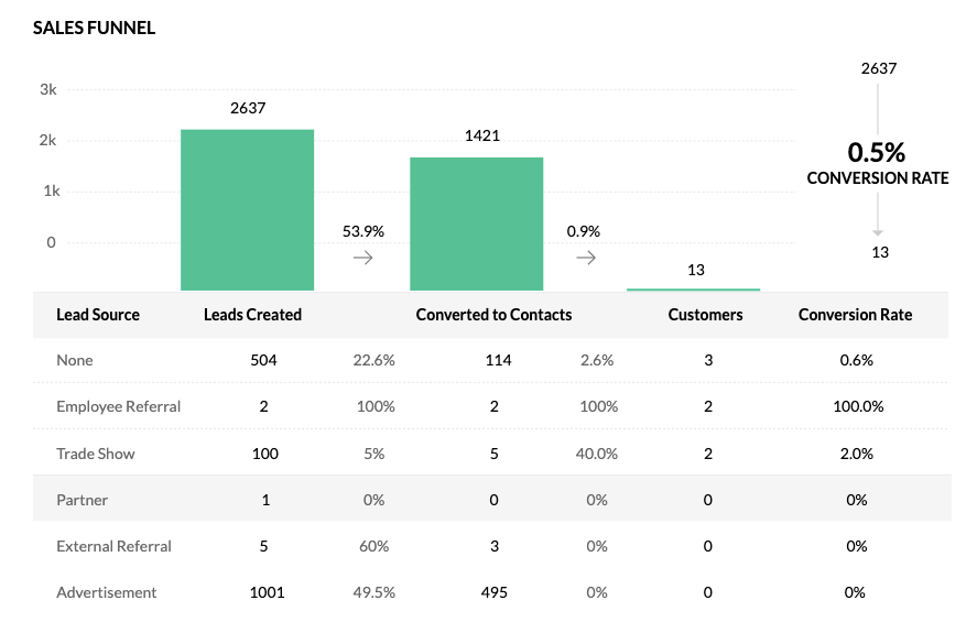 81111700 / Zoho CRM Enterprise Plan 81111700 / Zoho CRM Enterprise Plan