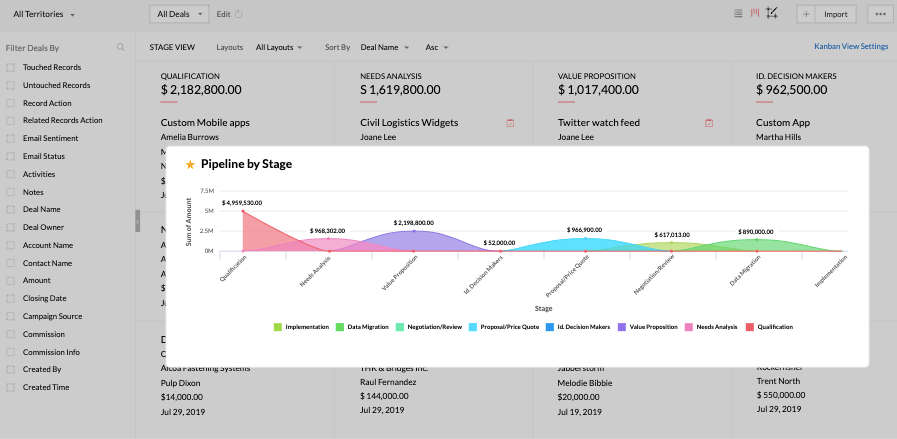 81111700 / Zoho CRM Enterprise Plan 81111700 / Zoho CRM Enterprise Plan