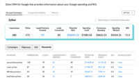 Zoho CRM Standard Top-rated Sales CRM Software by Customers