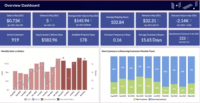 Zoho Analytics Basic (billed monthly)